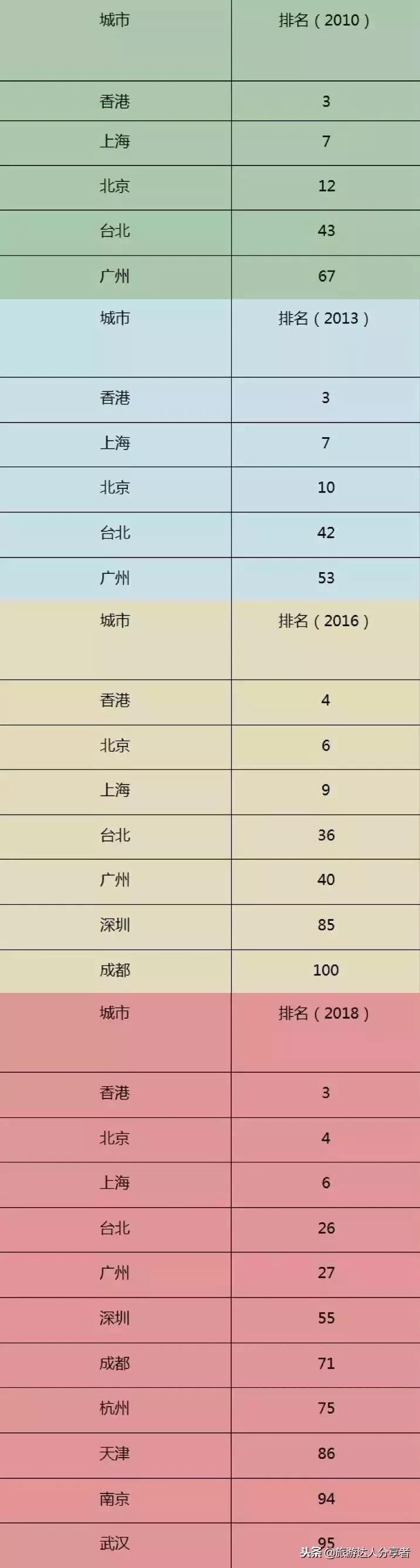 中国最新城市分级及其概述概述