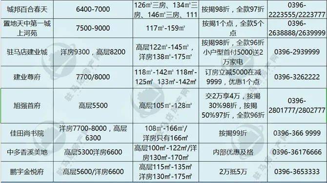 通城最新房价趋势，科技重塑居住梦想，前沿体验引领新生活