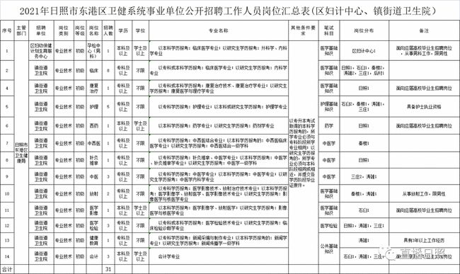 辽宁东港最新招工信息一览