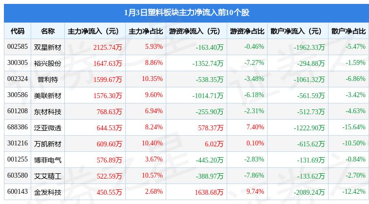 最新动态 第3页