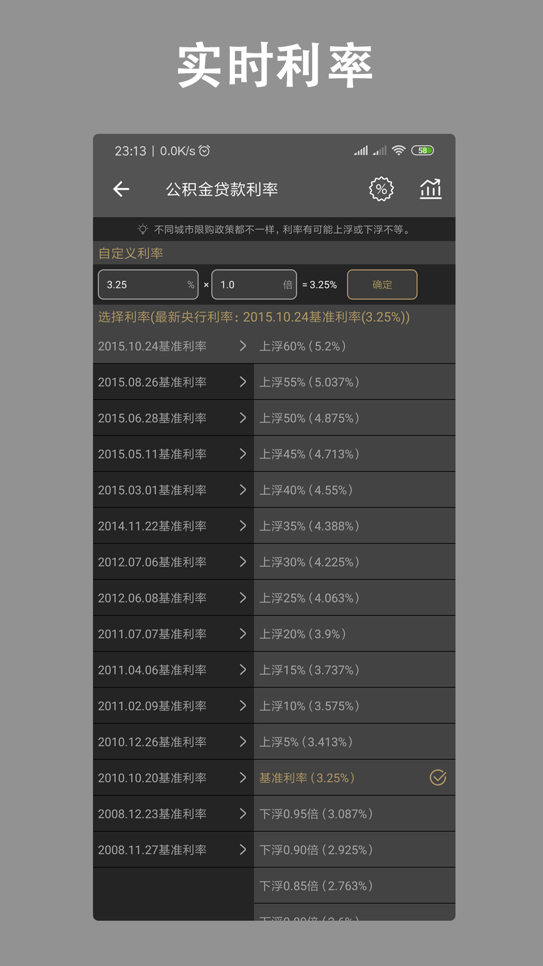 科技重塑生活，最新房贷计算器2020，轻松掌握房贷风云动态