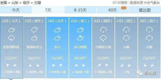 兰陵最新天气预报及获取指南