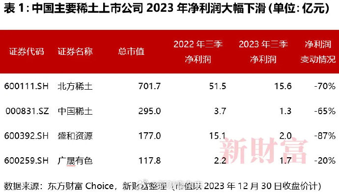 稀土最新行情，引领科技潮流，感受未来生活体验