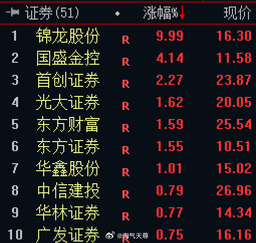 锦龙股份最新动态解析及最新消息速递