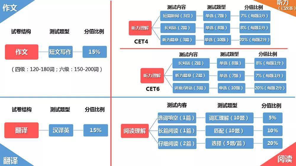 最新四级题型下的高科技产品介绍