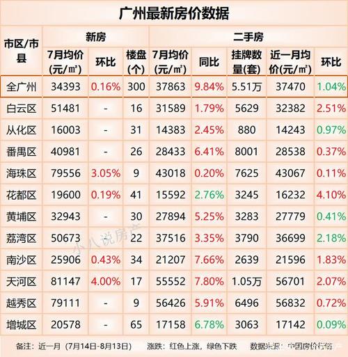 广州花都楼盘最新价格概览及市场动态分析