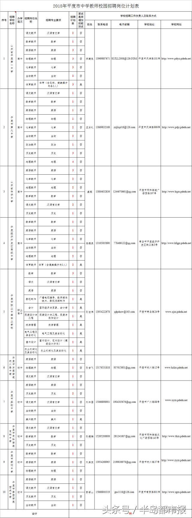 平度今日最新招聘信息汇总