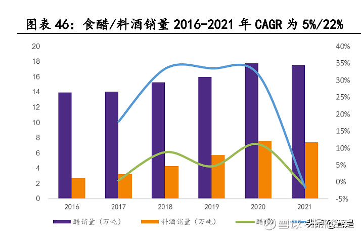 恒顺醋业科技革新引领未来生活新风尚，引领醋的革新最新公告发布