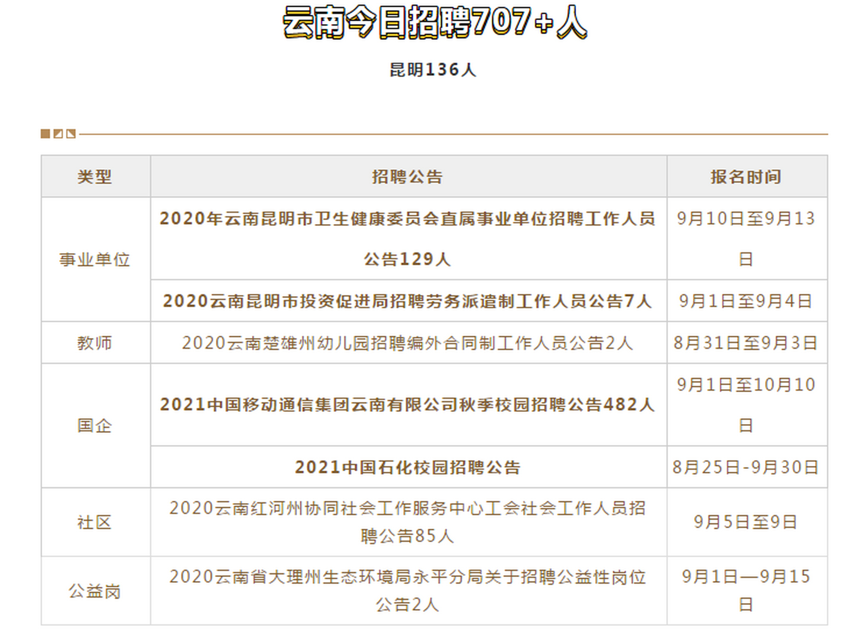 昆明最新招聘信息及求职指南