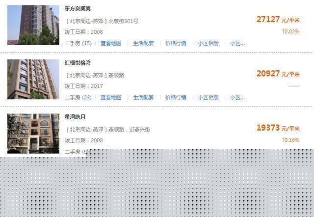 河北燕郊房价最新动态，科技重塑居住梦想，智能新纪元房产展望