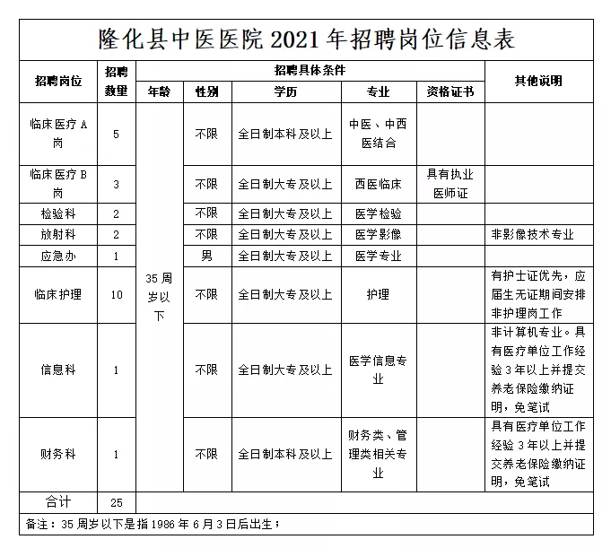 无为县最新招聘信息全面概览