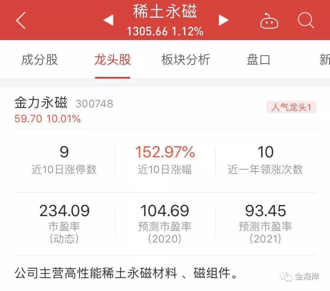 英洛华股票最新动态🌟