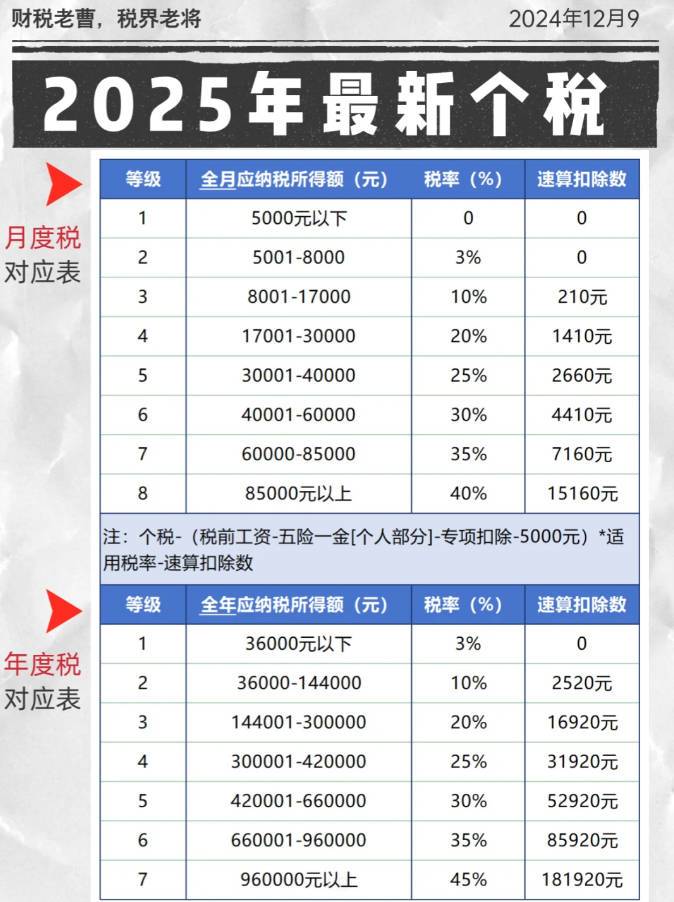 最新个人所得税计算公式,最新个人所得税计算公式详解
