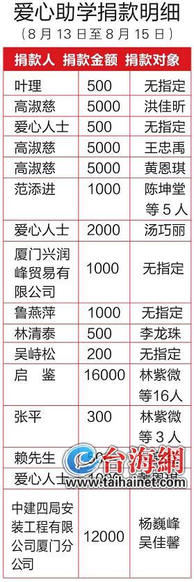 最新捐款,最新捐款，慈善事业的新篇章