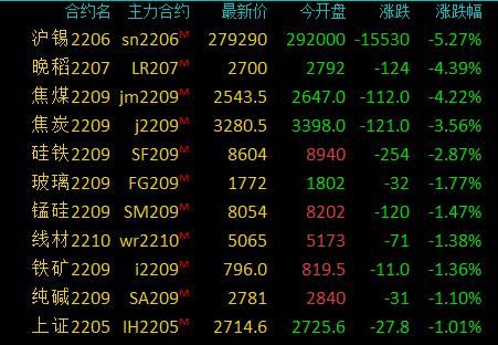 第142页
