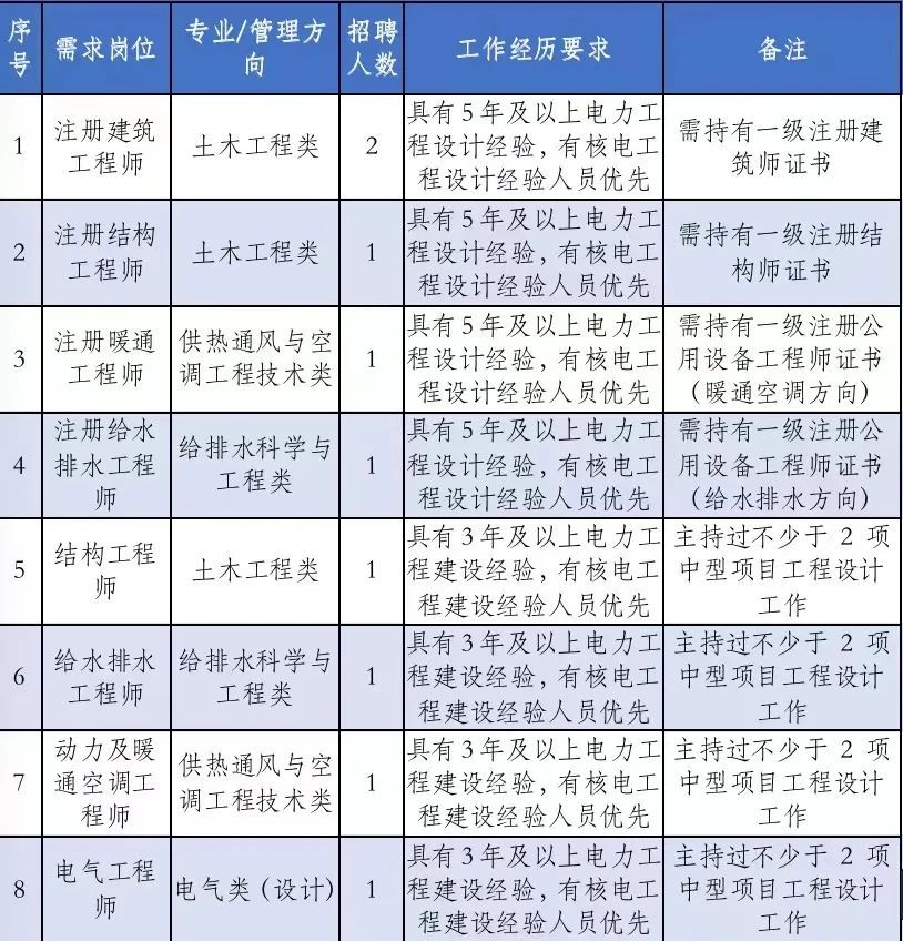最新核电招聘启事，挑战核能事业，开启职业新篇章！