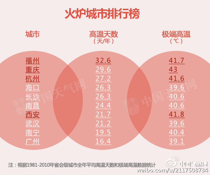 最新火炉排名,最新火炉排名，多维度视角下的观点阐述