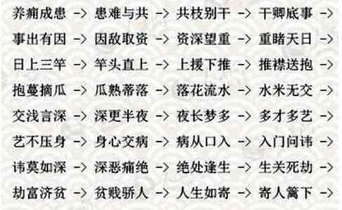 最新成语大全，缤纷成语之旅，深厚友情纽带探索