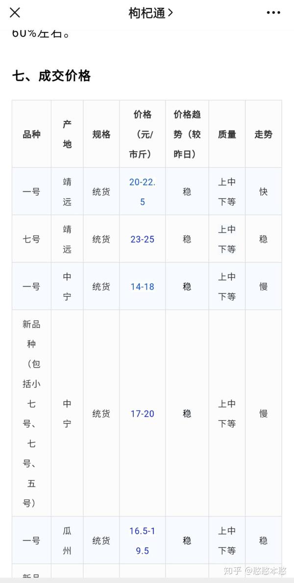 枸杞最新行情概览，行情指南与动态更新