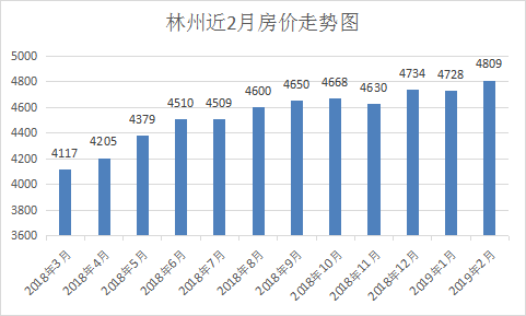 林州房价最新,林州房价最新背景及影响探索