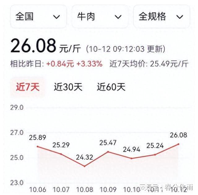 黄牛最新价格,黄牛最新价格，时代的变迁与影响