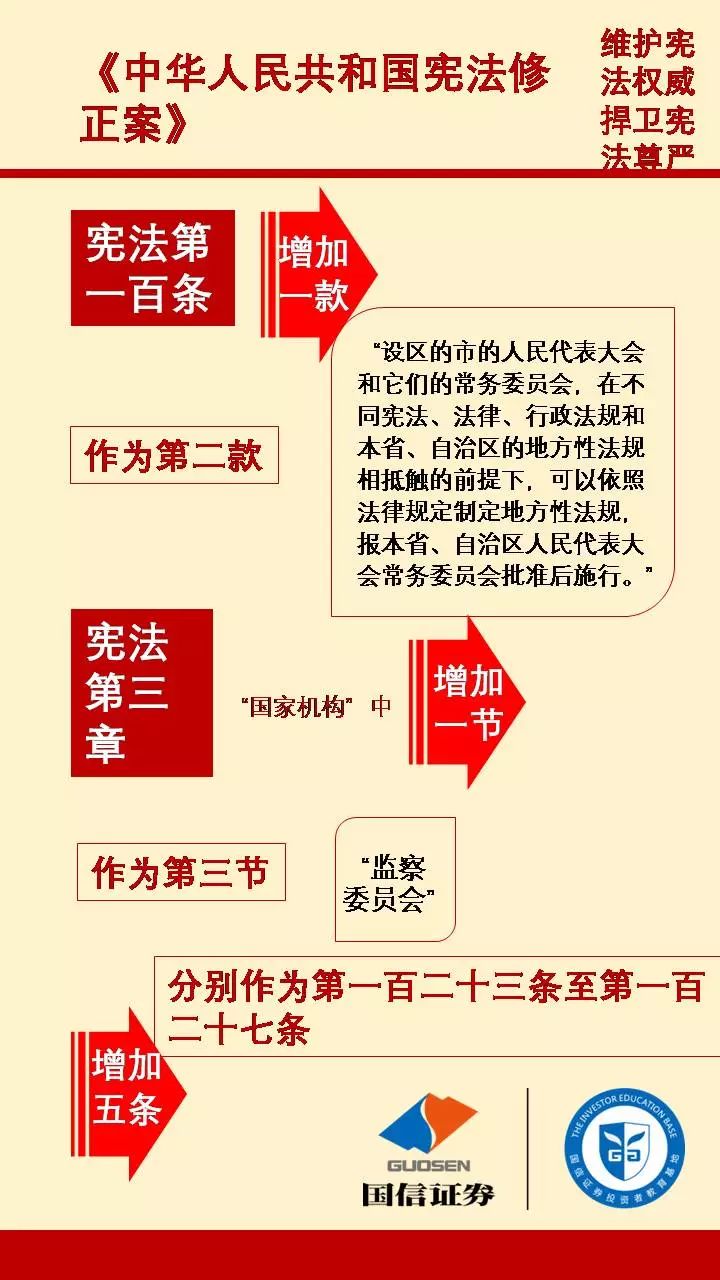 宪法全文 最新,宪法全文 最新📖