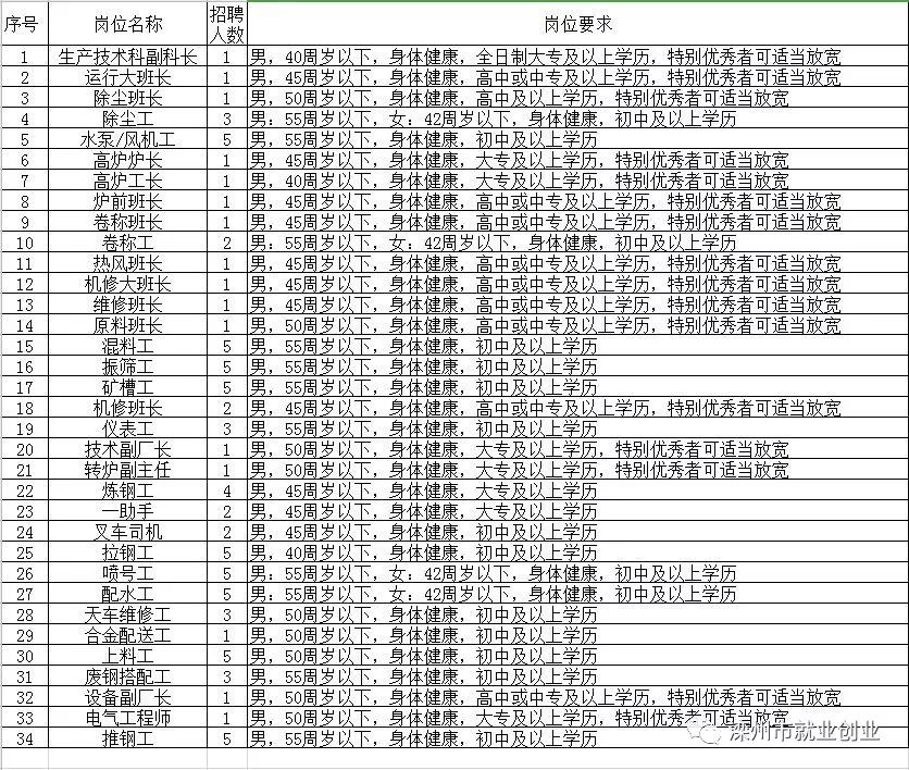 定州最新招工,定州最新招工信息概览