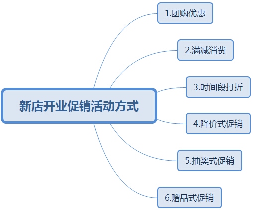 最新促销活动方案及步骤指南全面解析