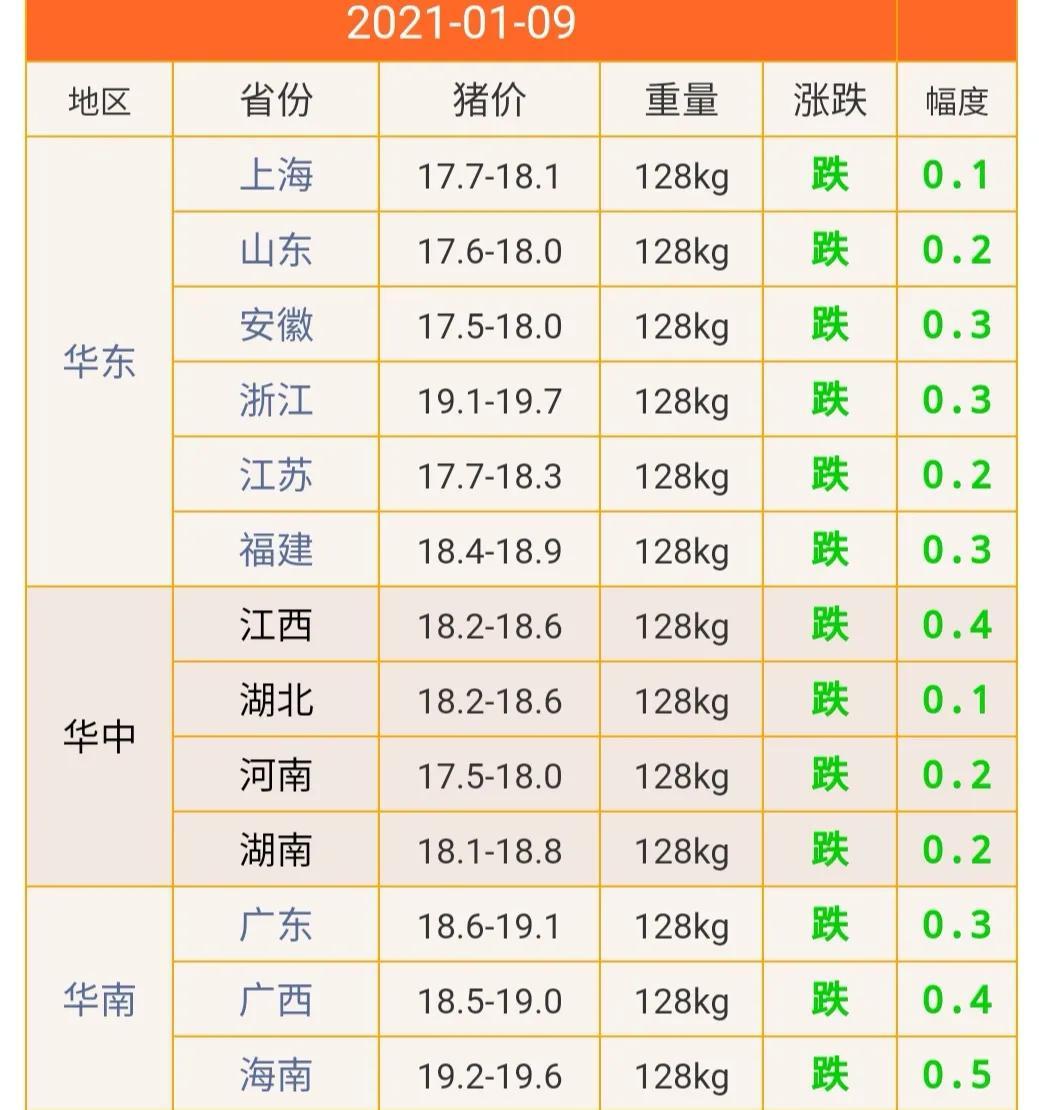 今日最新毛猪价格,今日最新毛猪价格——科技与生活的完美融合