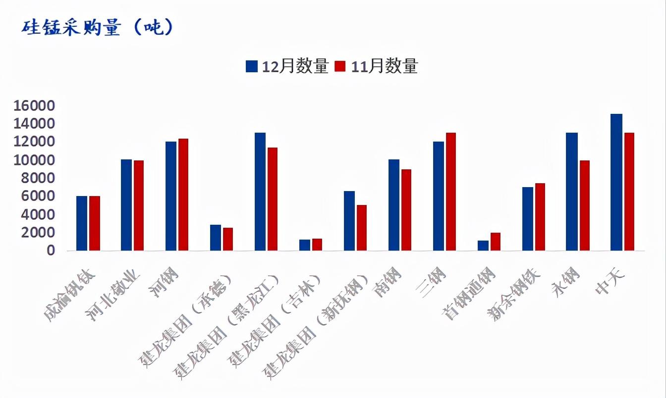 硅锰最新价格动态，市场走势、影响因素与案例分析全解析