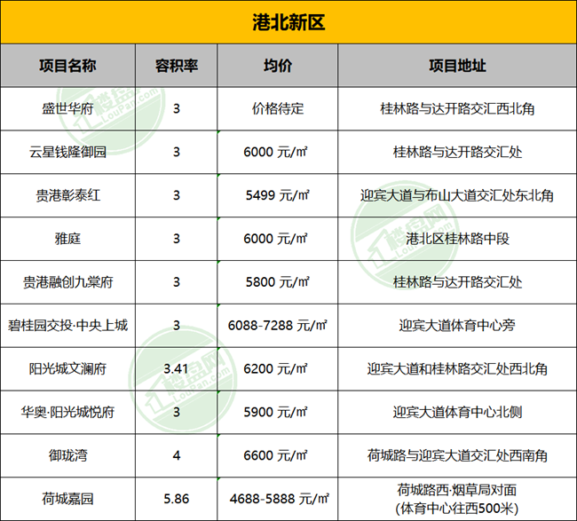 贵港最新楼盘深度探讨与解析