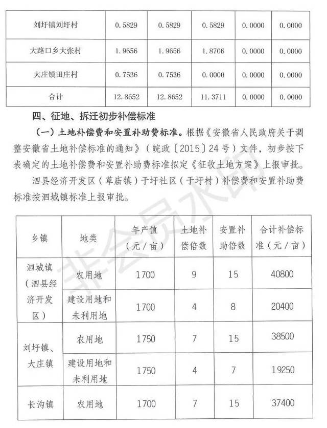 泗县征迁最新消息，日常故事中的温馨与趣味