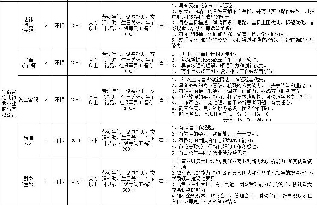 霍山最新招聘信息汇总，一网打尽求职资源！