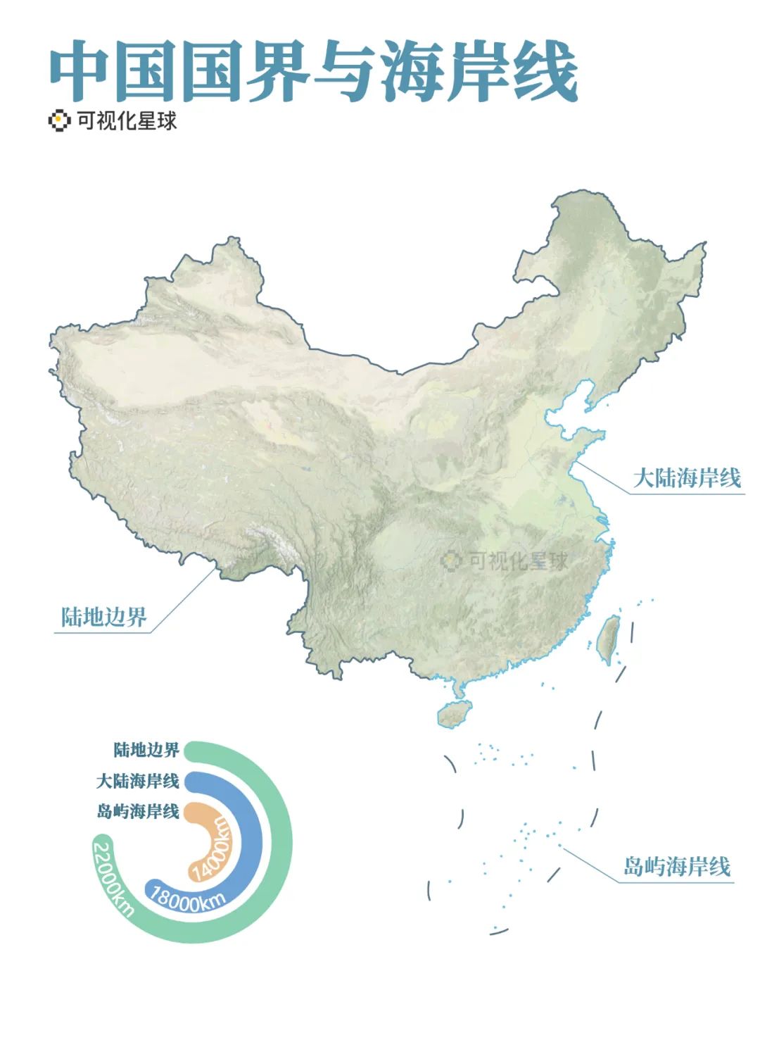 多维度的探讨，海岸线的最新研究与发展
