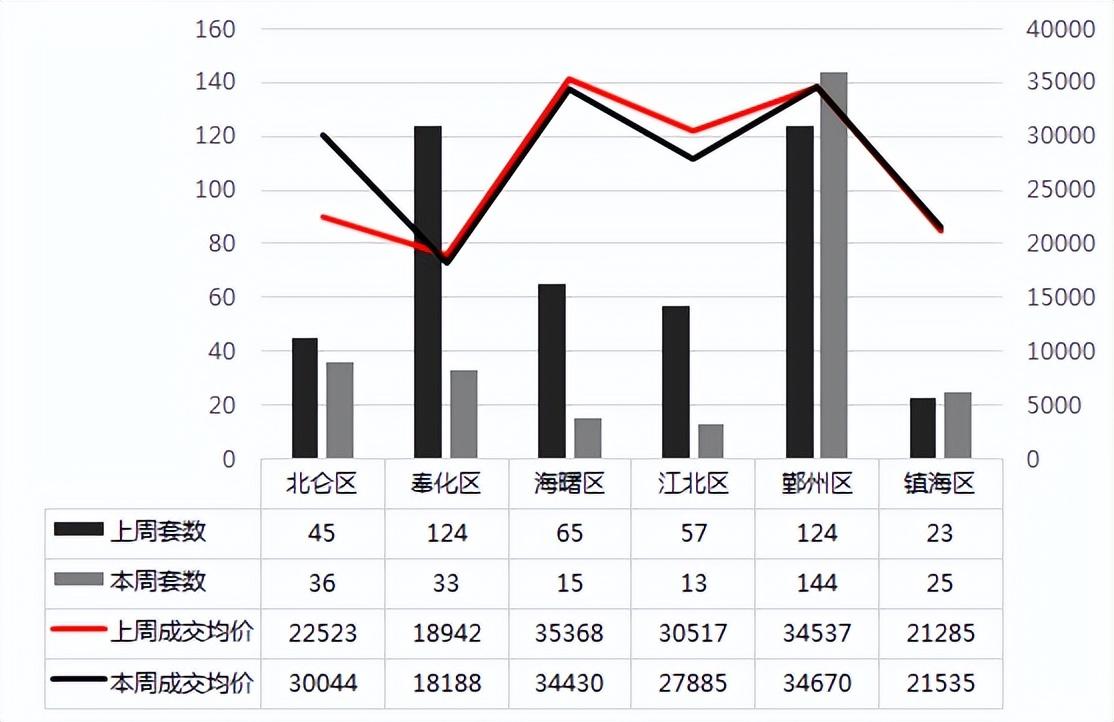 宁波最新限购政策解读，影响与展望