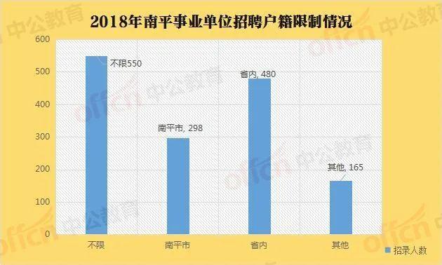 南平最新招聘全面解析，观点论述与求职指南