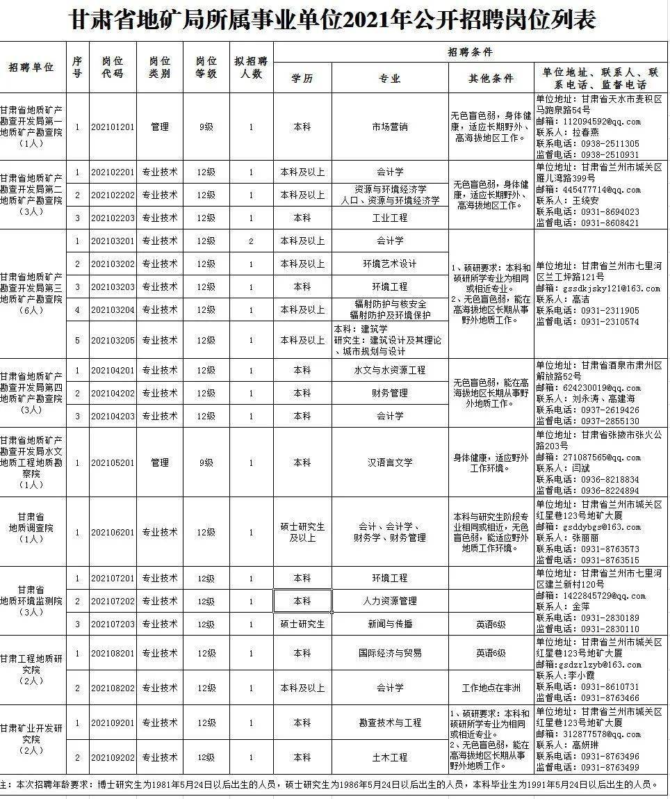达丰最新招聘，探索职业发展的新起点