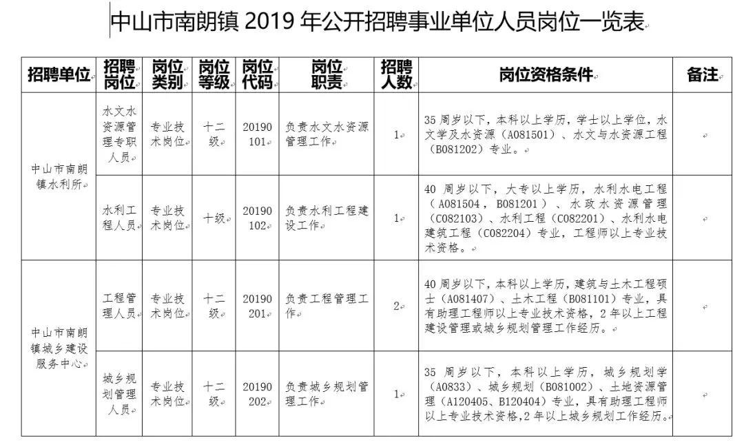 丹灶最新招聘，引领科技未来，重塑生活体验