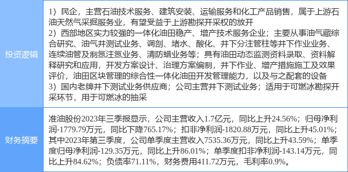 准油股份公布未来能源转型战略新动向，迈向未来的新篇章