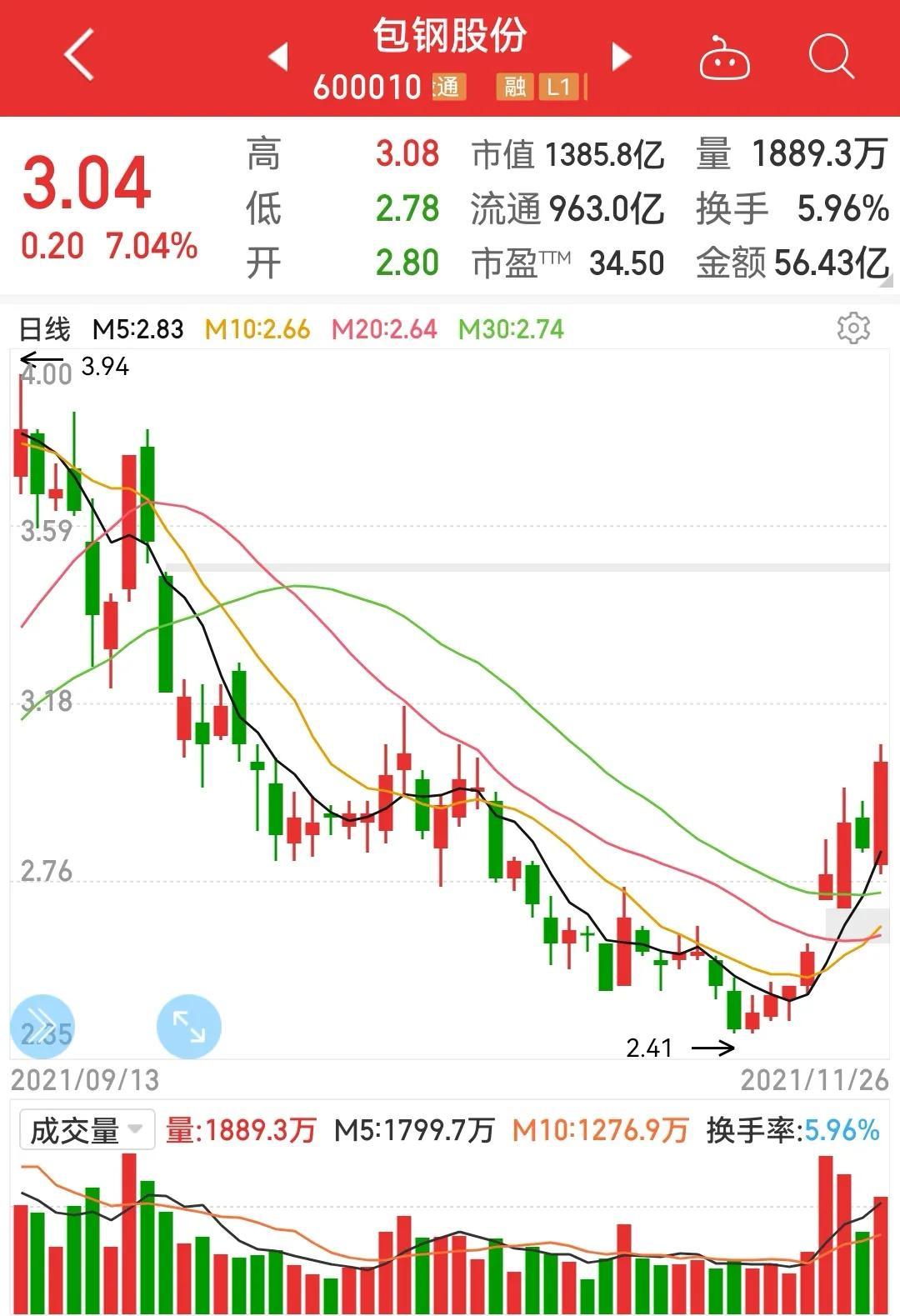 包钢股份最新动态，获取与解读新闻，实用指南全解析