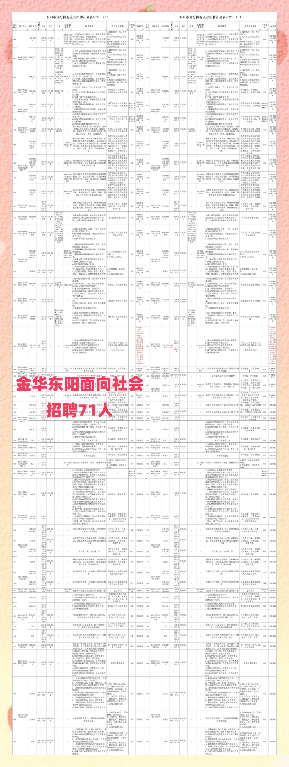 东阳最新招聘信息全面概览