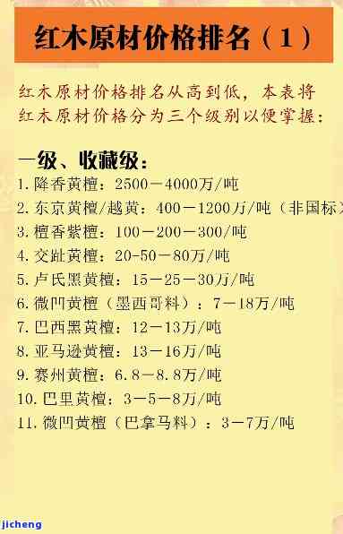 花梨木最新价格详解，指南与理解获取途径