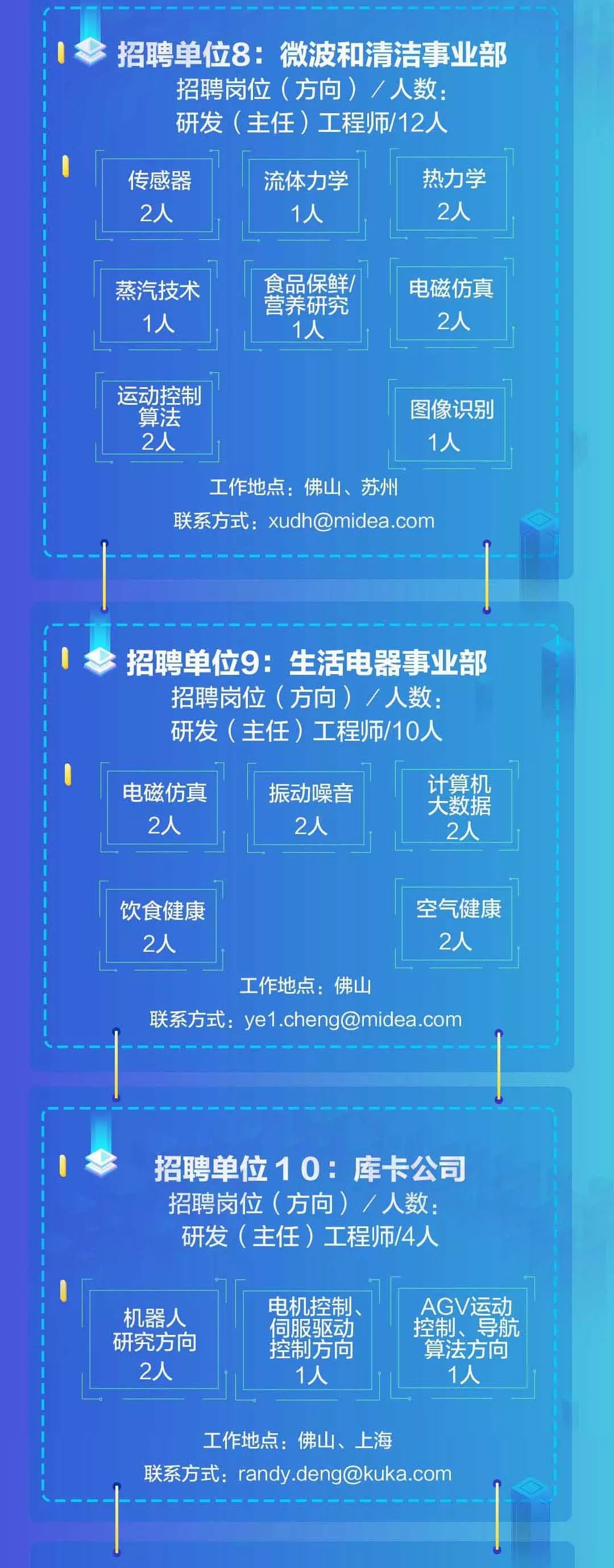 美的集团最新招聘信息更新