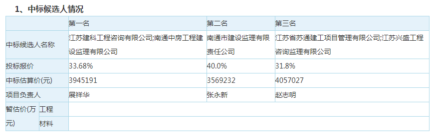 南通二建再创辉煌，最新中标项目探秘与成就展示