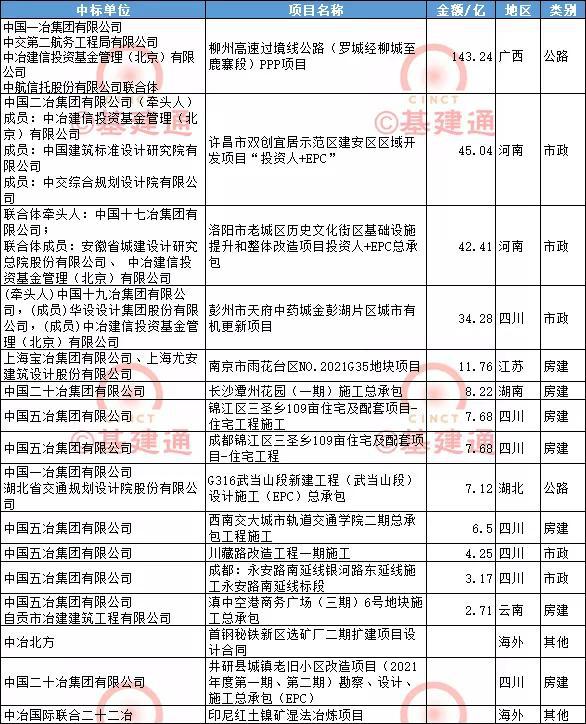 中国十九冶最新中标项目，成就见证变迁，自信照亮未来发展之路