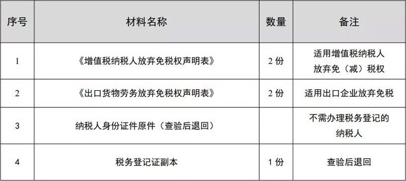 增值税最新条例详解及任务学习指南