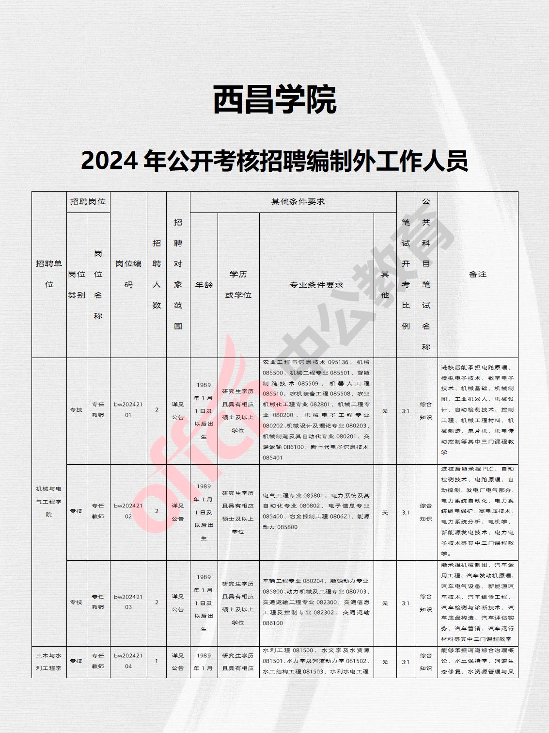 凉山西昌最新招聘信息汇总
