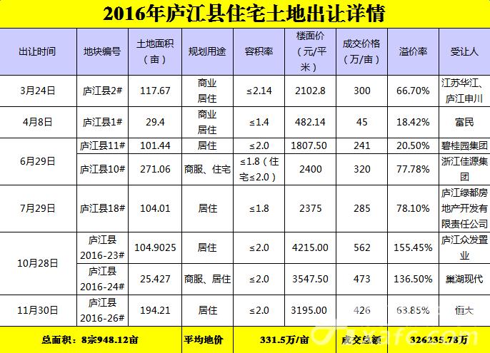庐江房价走势揭秘，最新消息、购房指南与前景展望