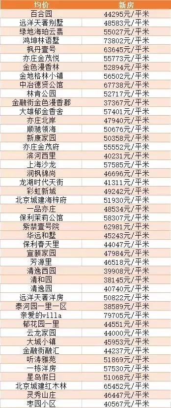 大兴房价最新动态，全面指南与深度解析