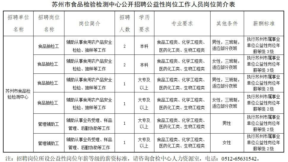 苏州新区最新招聘信息汇总与揭秘🚀💼
